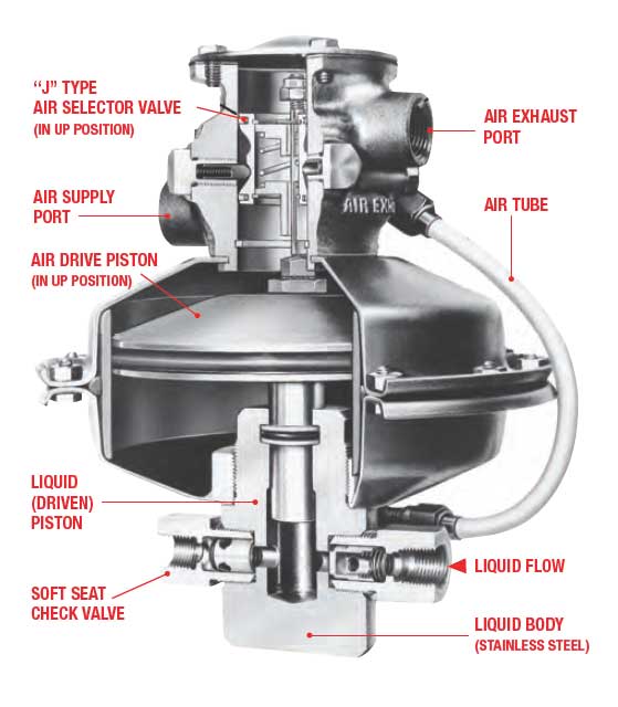 Electric hydraulic pump hydraulic unit manual valve hydraulic pump